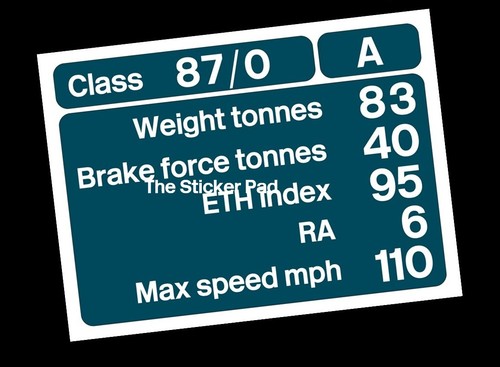 Sticker data panel british - -,