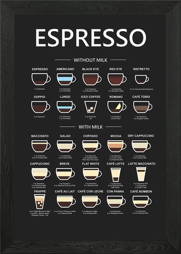 Espresso coffee types - espresso,