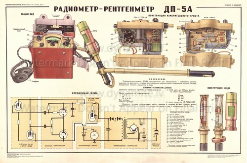 Soviet russian poster - poster, print