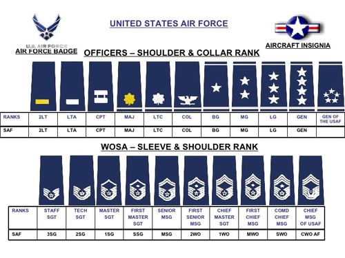 Airforce style shirt slides - us,