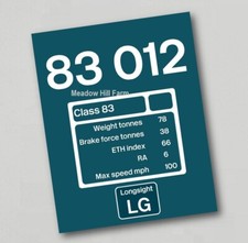 British Rail Class 83