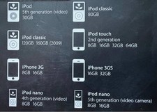 Apple Universal iPod Docking Station (MB125G/C) with Remote Control