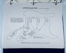 Fender Guitar & Amplifier