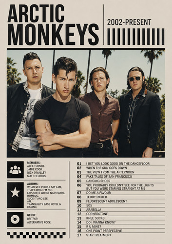 Arctic monkeys albums - monkeys, tracks