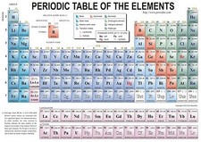 The periodic table - , of