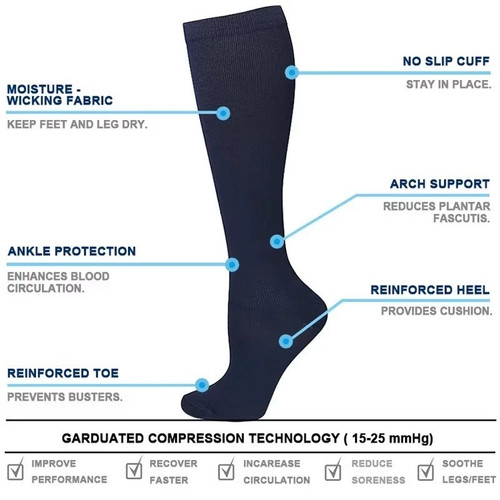 Nhs compression varicose veins - compression,