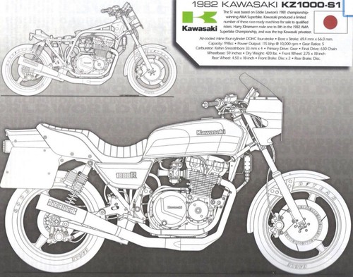 Kawasaki kz1000r - , (