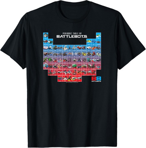 Battlebots periodic table - battlebots,