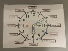Learn To Tell The Time Clock Early Years KS1 KS2 SEN Resource Learning