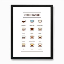 Coffee Types Guide Art Print