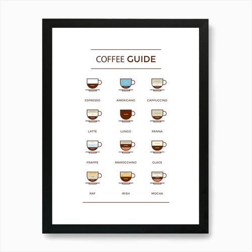 Coffee types guide art - coffee,