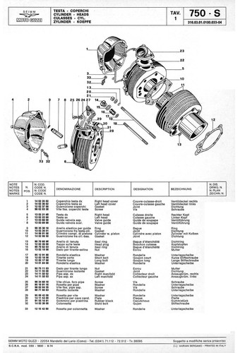 Moto guzzi 750 - moto, s