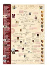 Kings And Queens of England