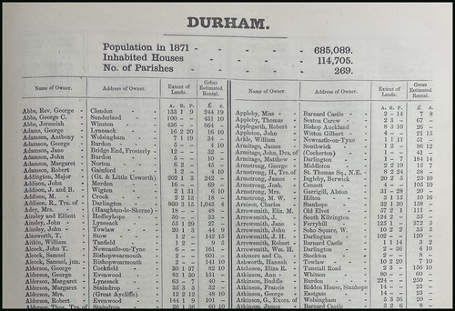 1873 durham the - durham., names