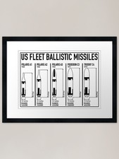 Retro US Fleet Ballistic