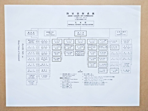 Japanese army chain - japanese,