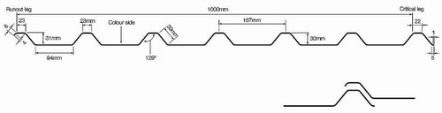 1000 167 boxprofile - 32/1000, foam