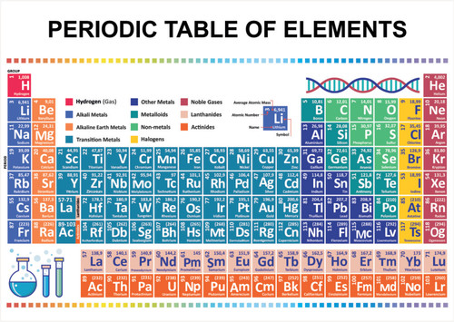 Chemistry periodic table - chemistry, of