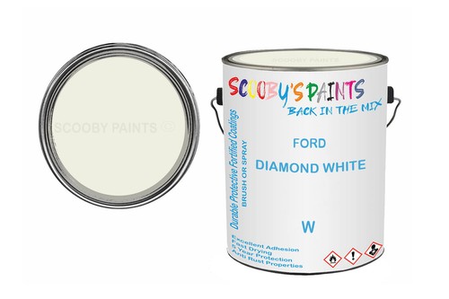 Classic paint for - for, granada