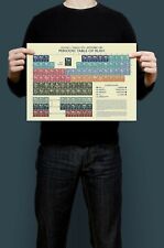 RUSH - Periodic Table Art Print