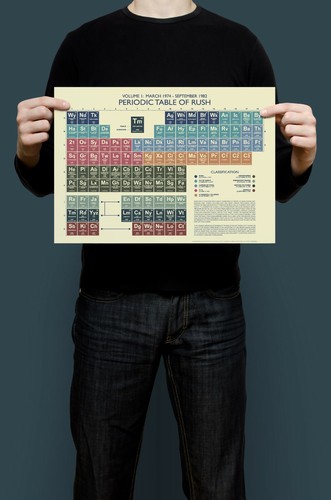 Rush periodic table art - table,