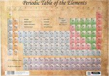 A3 Vintage Periodic Table
