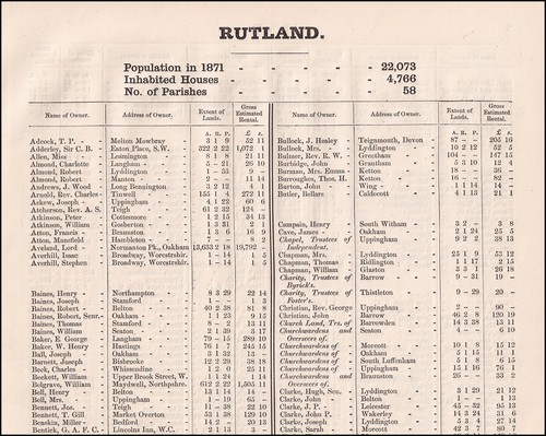 1873 rutland the - rutland., of
