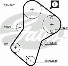 TIMING BELT CAMBELT GATES OE QUALITY REPLACEMENT 5049XS