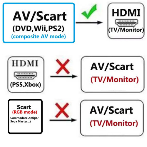 Scart hdmi converter - hdmi,
