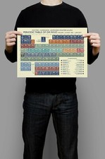 DOCTOR WHO - Periodic Table Art Print