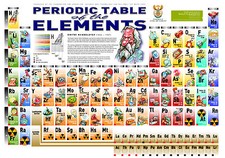 Periodic table the elements - table,