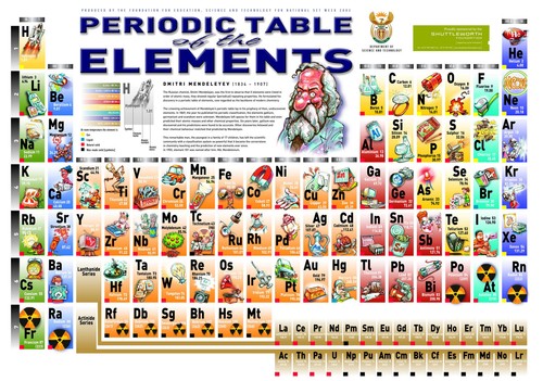 Periodic table the elements - table,