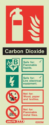 Carbon dioxide fire - dioxide,