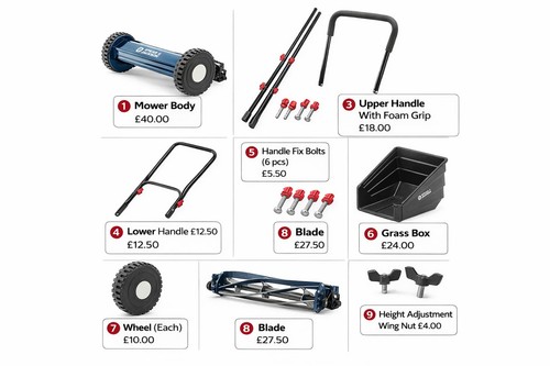 Manual push lawn - manual, spare