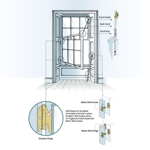 Sash window simplex - simplex, swing