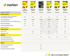 Norton 360 Antivirus VPN 2026 1, 3, 5, 10 Devices 1 Year - 5 Min Delivery