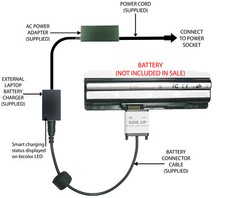 External Laptop Battery Charger for MSI GE60 GE70 CR650 CX650, BTY-S14, BTY-S15