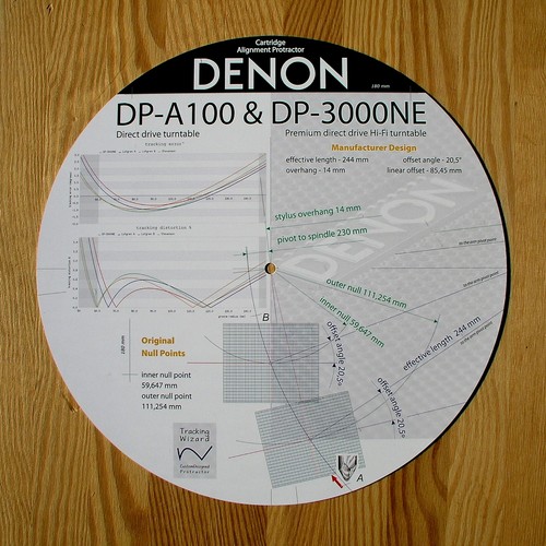 Cartridge alignment protractor - cartridge,