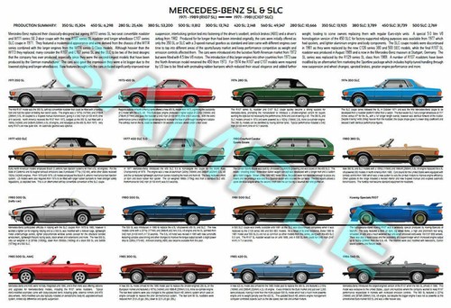 Mercedes benz r107 c107 slc - r107,