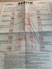 AUSTIN A70 & A90 ATLANTIC ORIGINAL CASTROL LUBRICATION CHART