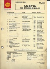 SHELL LUBRICATION CHART