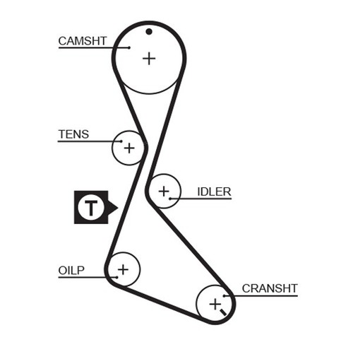 Gates 1130rm timing belt for - gates,
