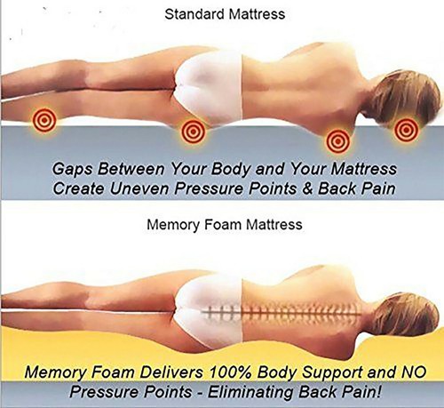Orthopedic memory foam - memory,