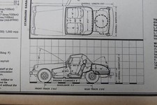 Original 1975 Autocar magazine