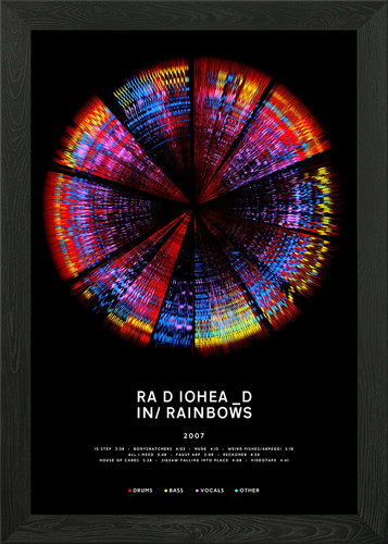 Radiohead rainbows - in, (2007)