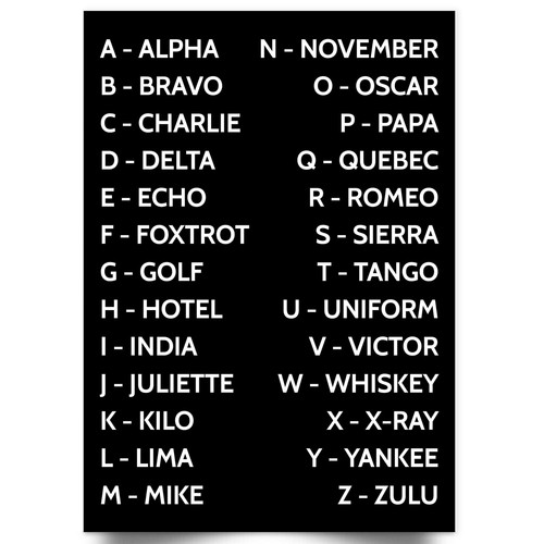 Phonetic alphabet poster - alphabet,