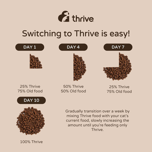 Thrive protaste chicken food - chicken,
