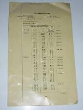 3 Old Lima 2400 excavator specification sheets .