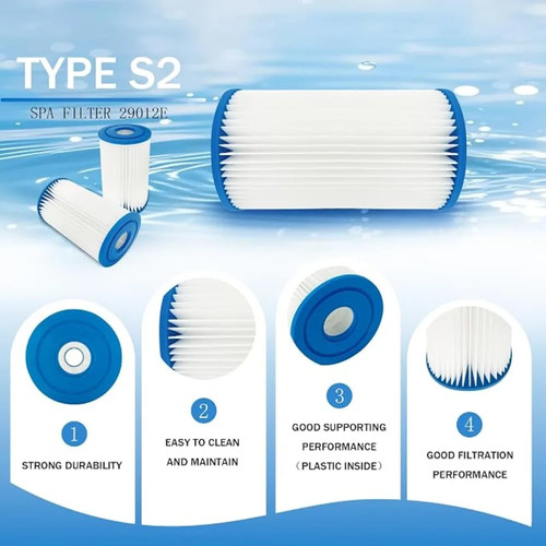 Type s2 replacement - type,