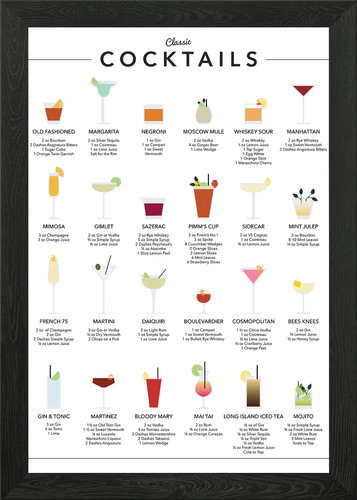 Cocktail guide poster art - guide,